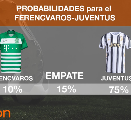 Ferencvaros vs Juventus:  | Pronóstico, previa y cuotas