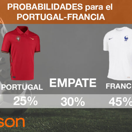 Apostar al Portugal vs Francia: 3 Aspectos a tener en cuenta.
