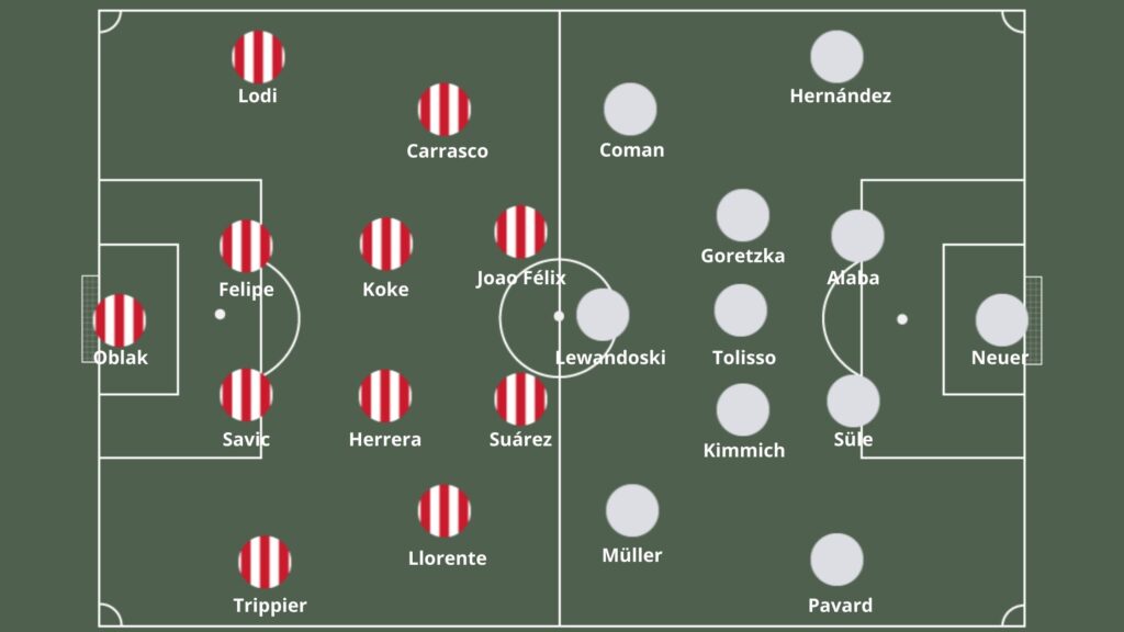 pronosticos deportivos atletico bayern champions transmisión en vivo