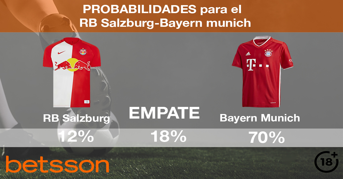 ?Salzburgo vs Bayern| Pronóstico, Previa y Cuotas