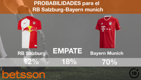 Salzburgo  vs Bayern| Pronóstico, Previa y Cuotas