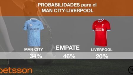 Man. City Vs Liverpool | Pronóstico, Previa y Cuotas