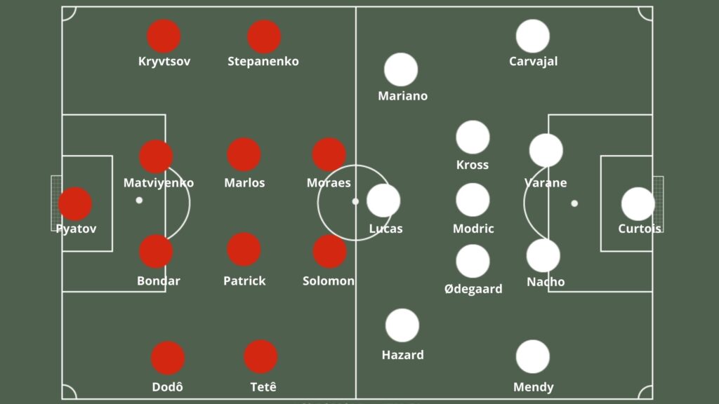 pronosticos deportivos shaktar real madrid champions transmisión en vivo