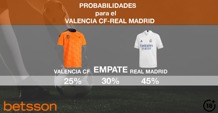 Valencia Vs Real Madrid | Pronóstico, Previa y Cuotas