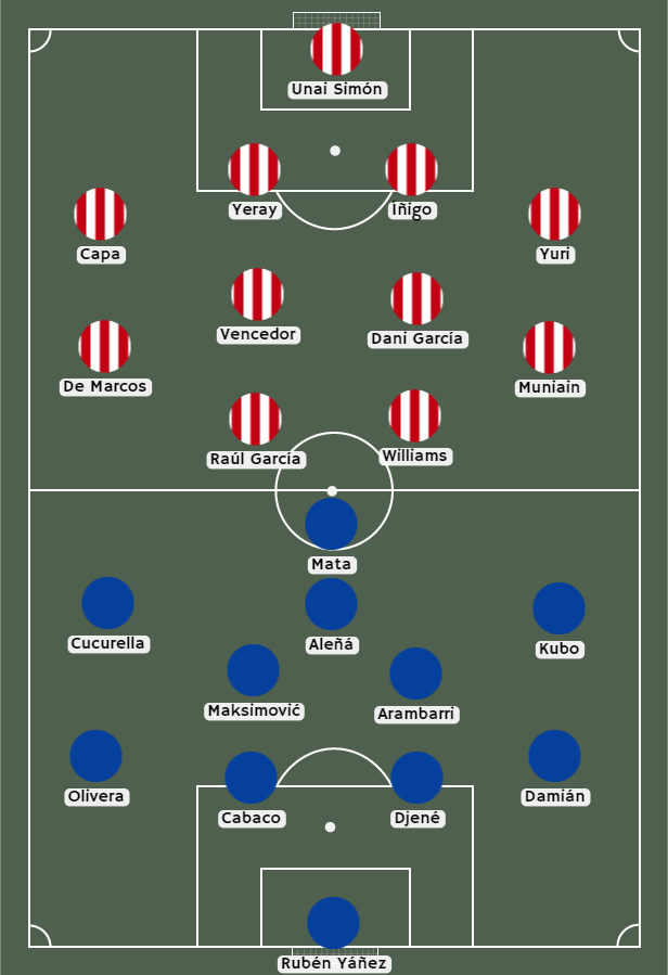 Apostar en el partido Ath. Bilbao vs Getafe (25 ene)