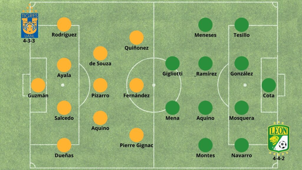 pronosticos deportivos Tigres Leon LigaMX