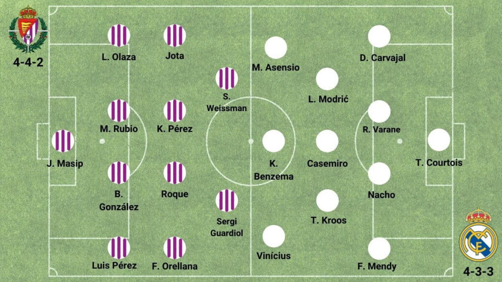 Apuestas deportivas Alineaciones Real Madrid Valladolid