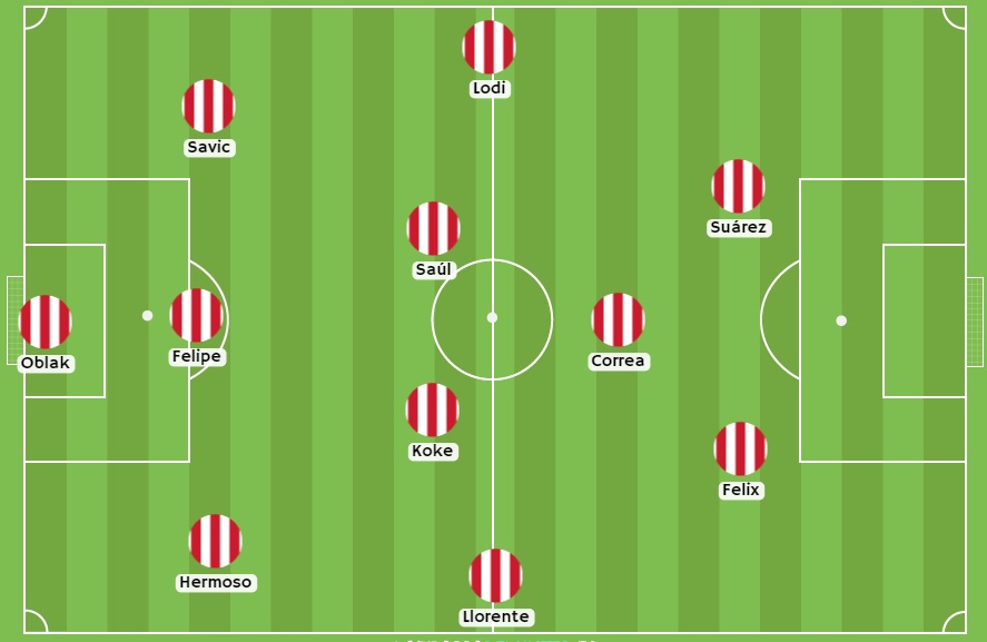 Alineación del Atlético de Madrid