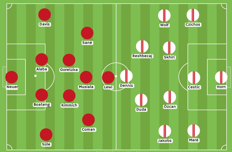 Bayern vs Colonia alineaciones esperadas