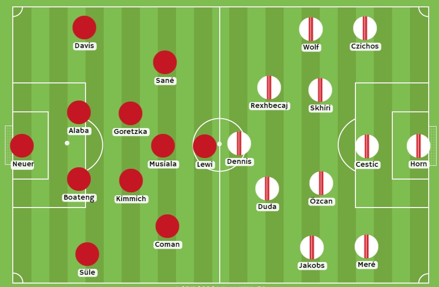  Bayern vs Colonia alineaciones esperadas