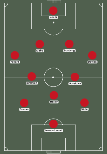 Alineación del Bayern