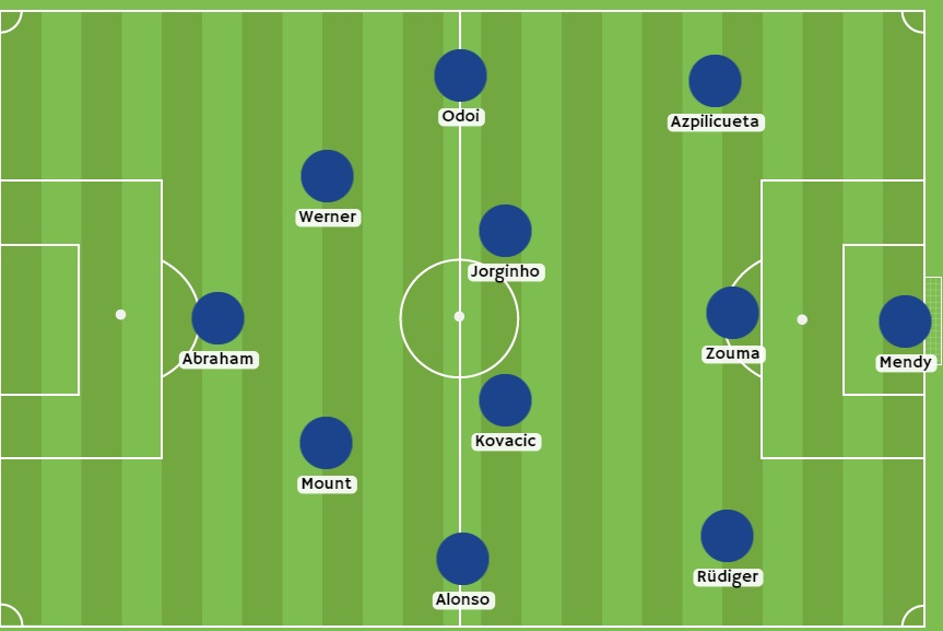 Posible once del Chelsea