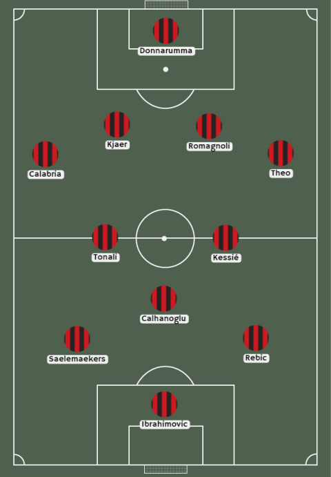 Alineación de Ac Milán