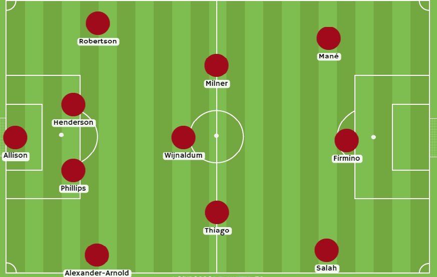 Posible Alineación Liverpool