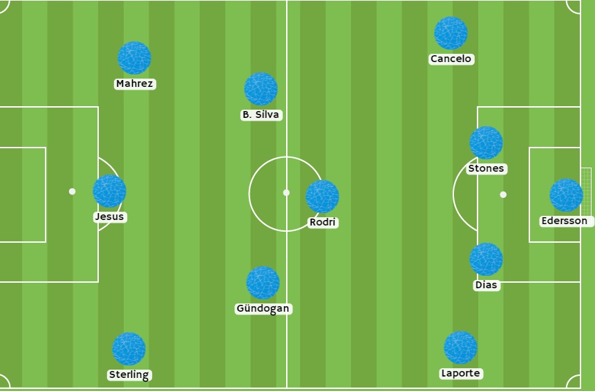 Posible Alineación Man. City