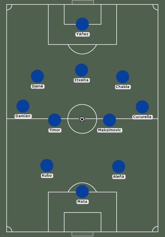 Posible alineación de Getafe