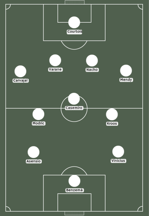 Posible alineación de Real Madrid