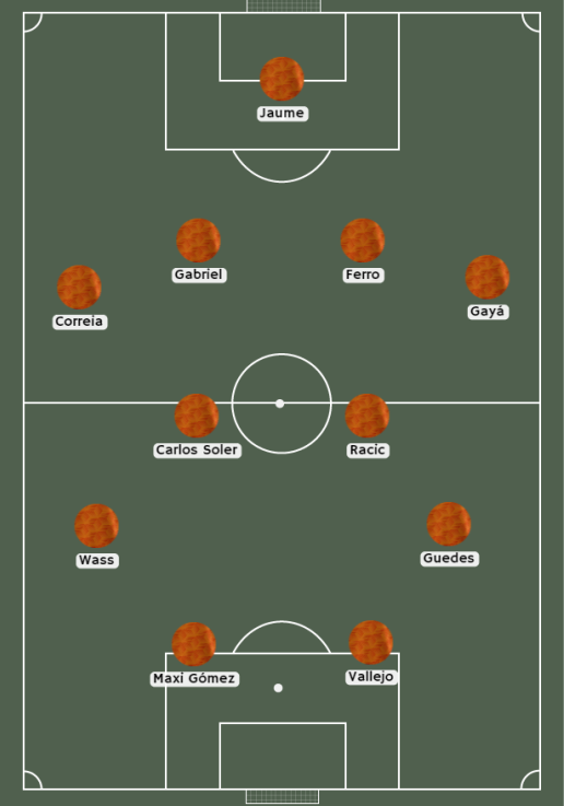 Posible alineación de Valencia