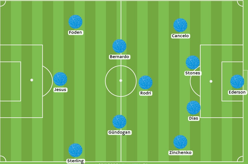 Posible alineación del City
