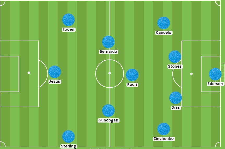 Posible alineación del City