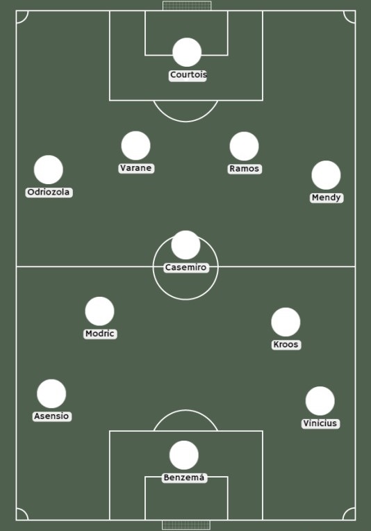 Posible alineación del Real Madrid