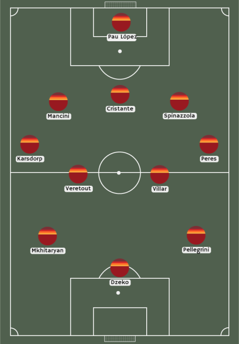 Alineación de Roma