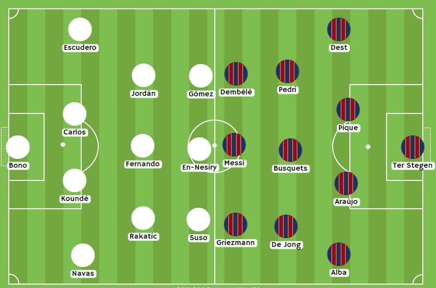 Posibles alineaciones del Sevilla vs Barcelona