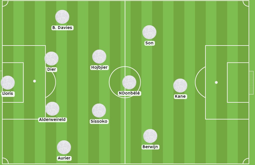 Posible alineación del Tottenham