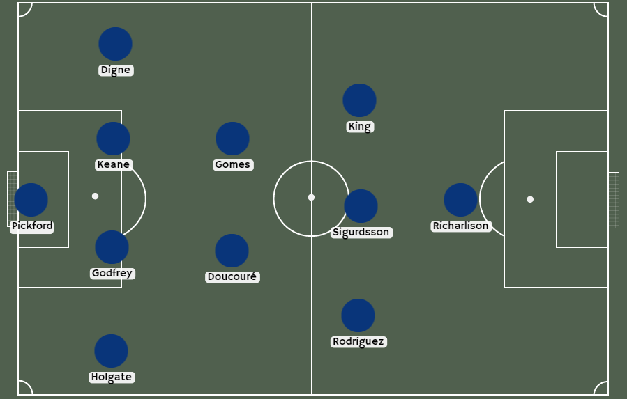 Alineación del Everton