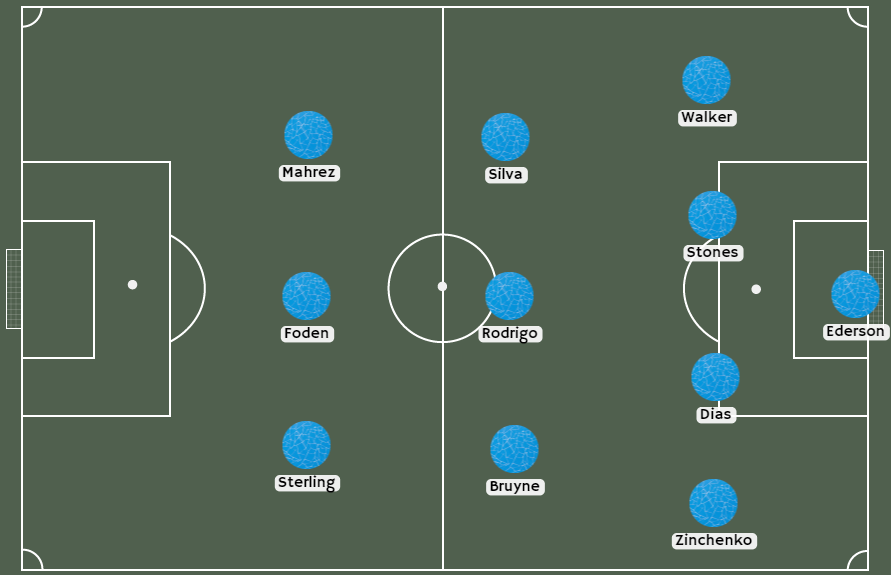 Alineación del City