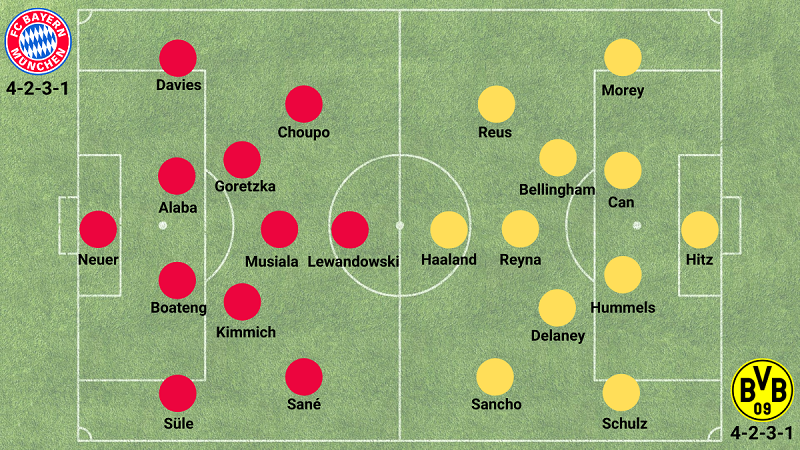 Apostar a Bayern vs Dortmund - Alineaciones