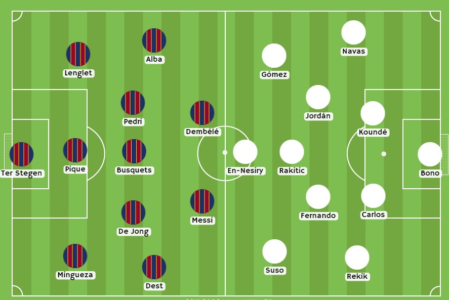 Apostar Barsa vs Sevilla