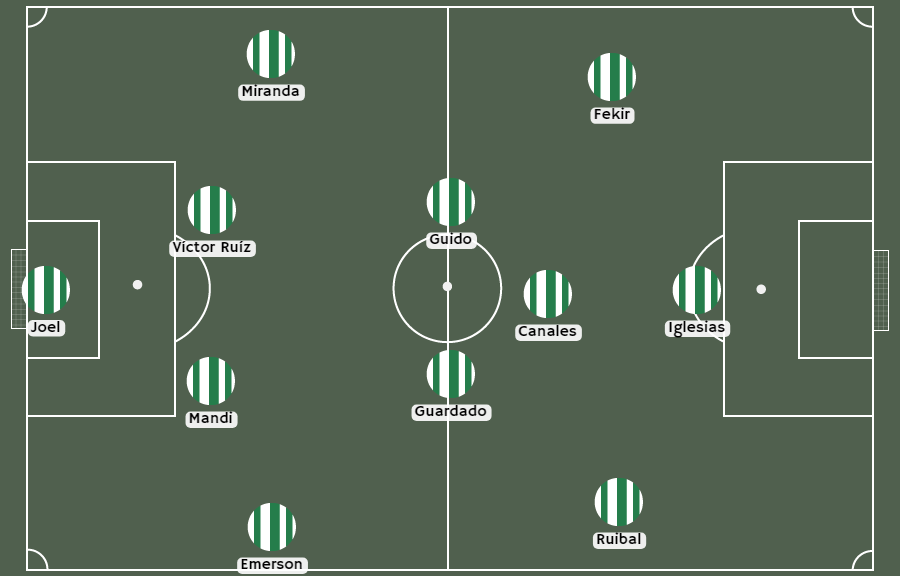 Alineaciones del Betis