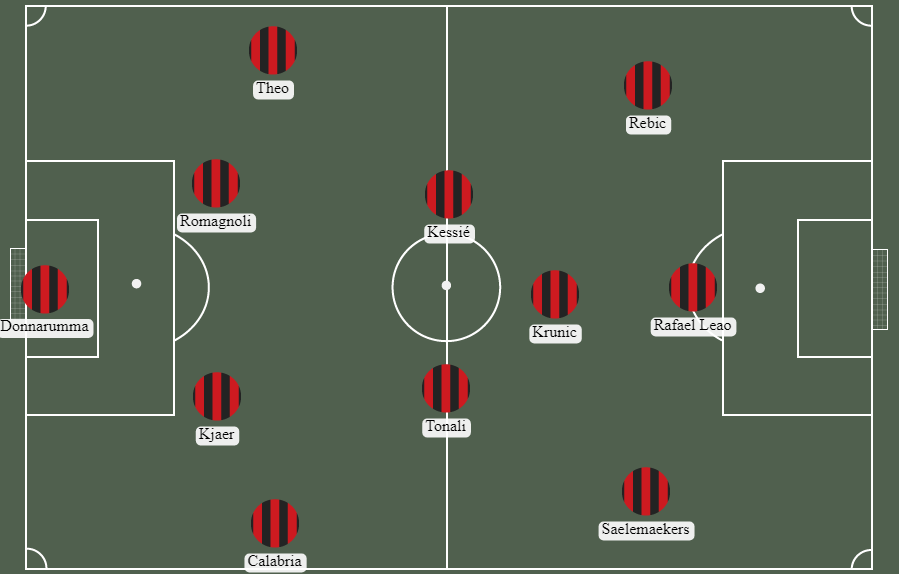 alineaciones del Milán