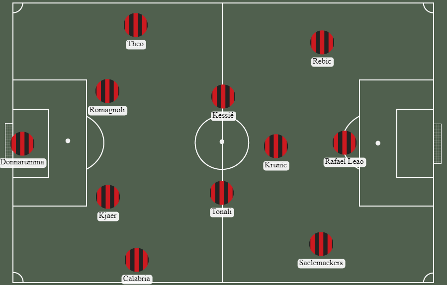  alineaciones del Milán