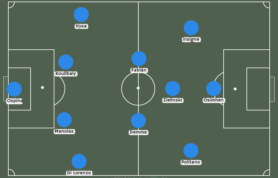 alineaciones del Napoli