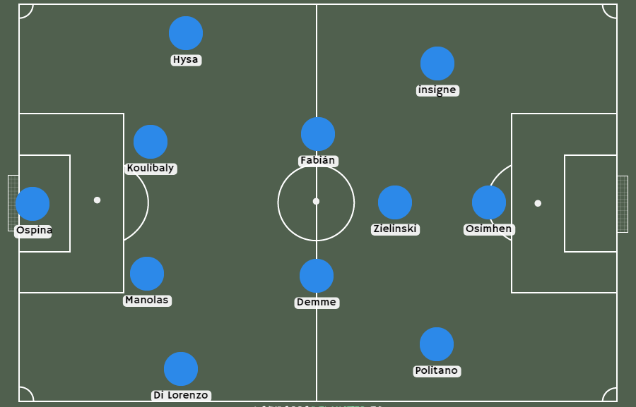 alineaciones del Napoli 