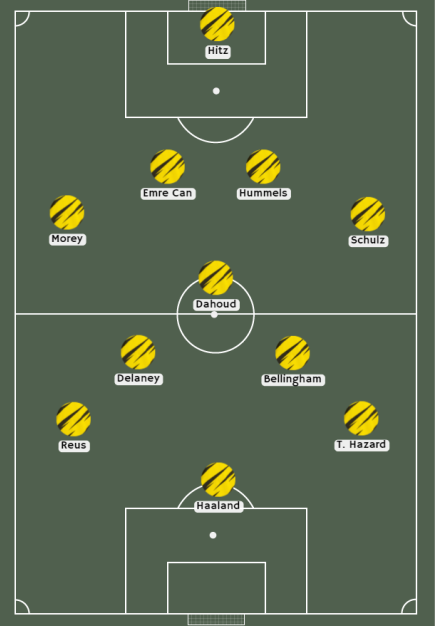 alineaciones de Borussia Dortmund