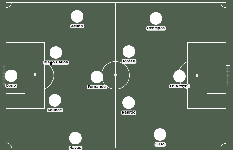 alineaciones del Sevilla