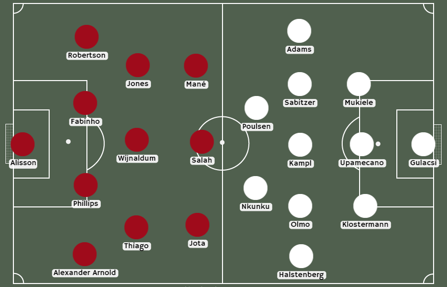 Alineación esperada Liverpool vs Leipzig