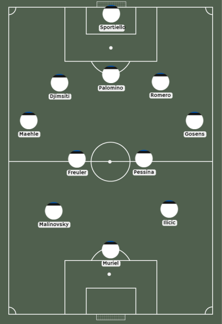 alineacion atalanta