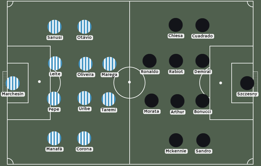 Alineación Juventus vs Porto Champions League