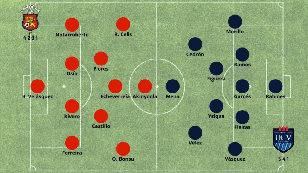 apostar caracas cesar vallejo alineaciones