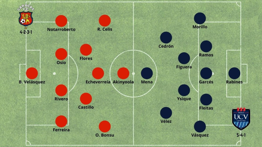 apostar caracas cesar vallejo alineaciones