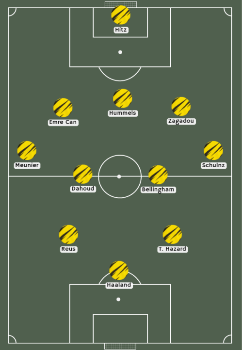 alineación de Borussia Dortmund