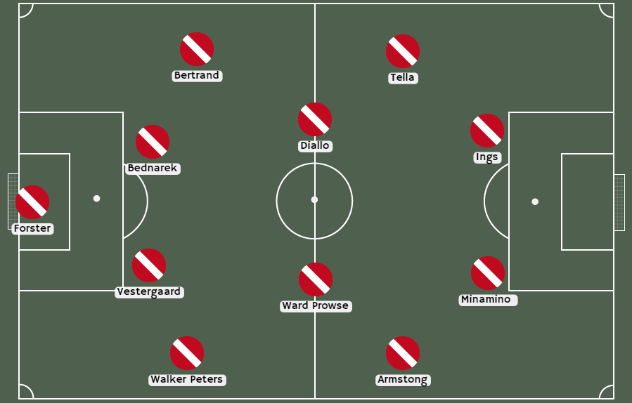 Alineación de Southampton