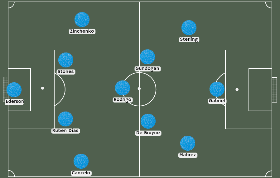 alineación del Man City