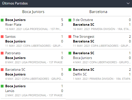 betsson bet365 betsafe copa libertadores apostar Boca Juniors Barcelona Guayaquil