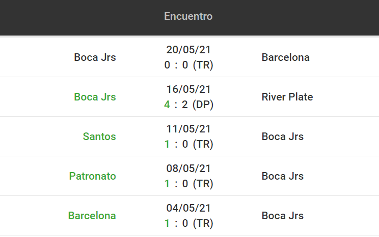 Betsson Bet365 Betsafe Apostar Libertadores Boca Juniors vs The Strongest