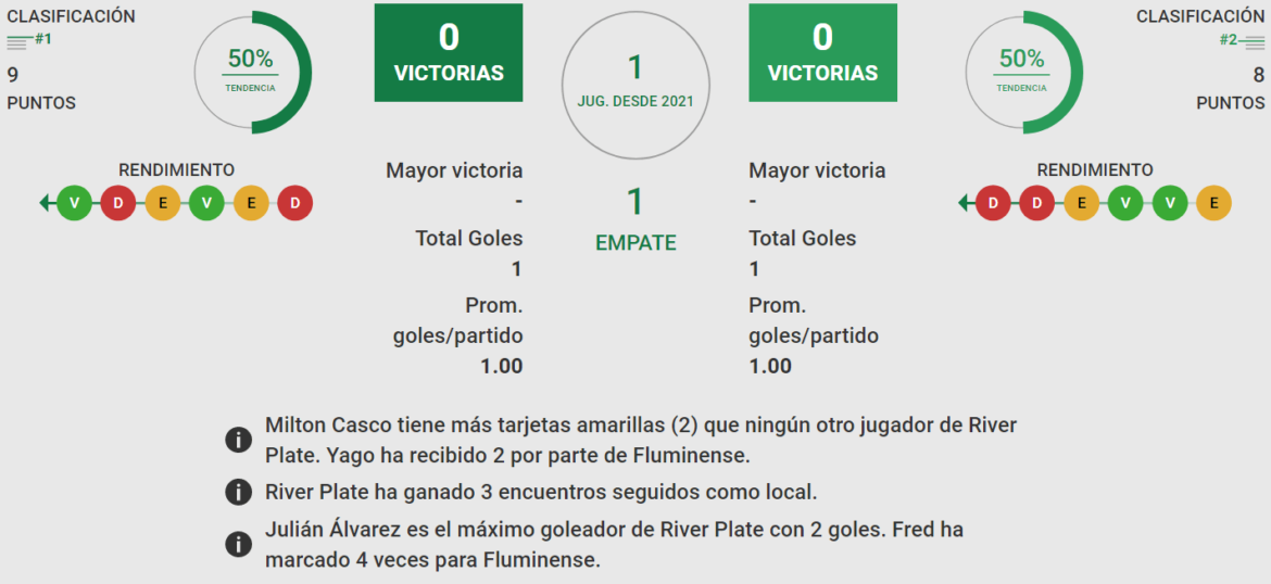 Betsson Bet365 Betsafe Apostar Libertadores River Plate vs Fluminense